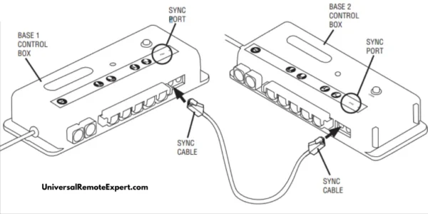 control box image with sync cable